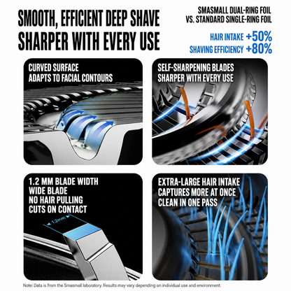 Smasmall Tino Electric Shaver for Men | Portable Twin-Blade Mini Shaver | IPX7 Waterproof | Rechargeable Travel Shaver